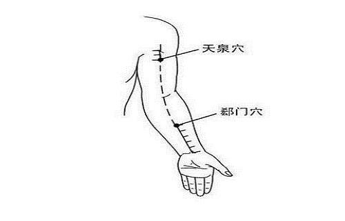 郄门的准确位置及作用 郄门痛是什么原因