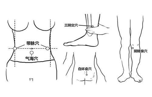 白环俞疼痛是怎么回事白环俞怎么找