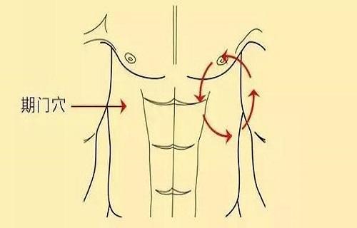 期门的准确位置图图解期门的最笨找法