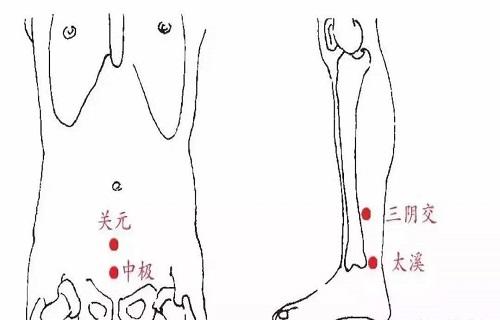 針灸三陰焦的好處針灸三陰焦位置圖和作用