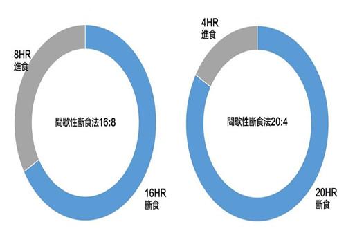 图表