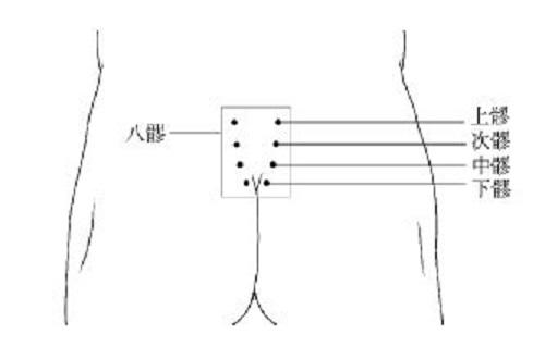 按摩八髎