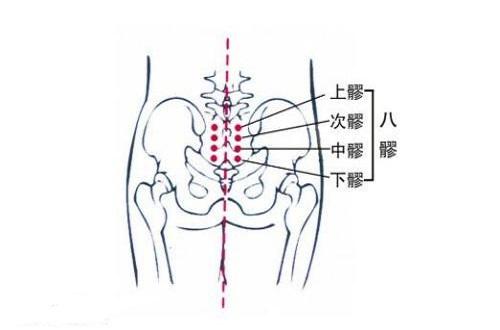 按摩八髎