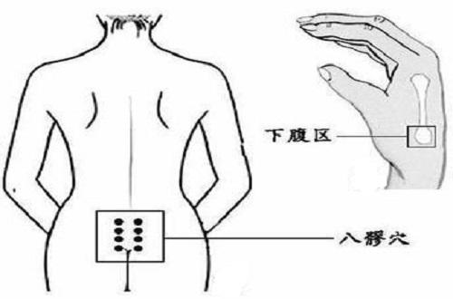 按摩八髎