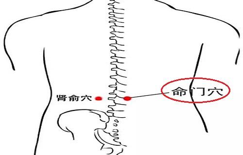 命门