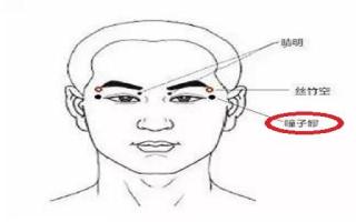 瞳子髎准确位置图 瞳子髎按摩手法