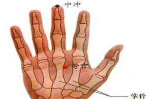 中冲的准确位置图视频 中冲的功效与作用点