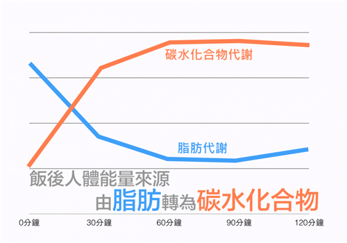 数据