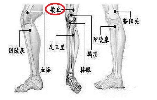 梁丘最简单找法梁丘的作用与好处