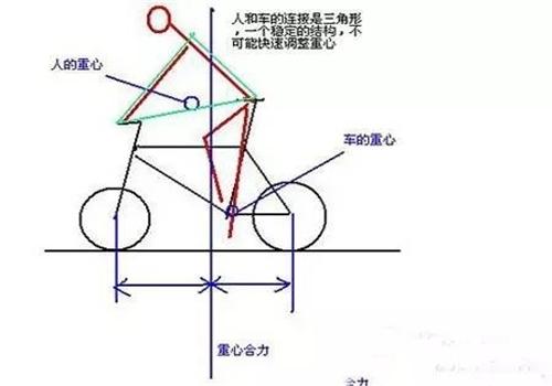 自行车