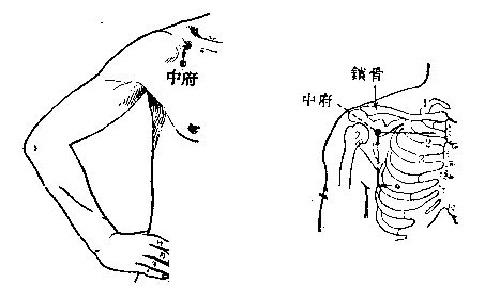 感冒如何自我按摩