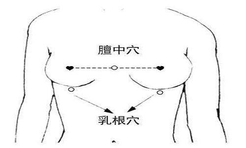 乳腺增生按摩手法