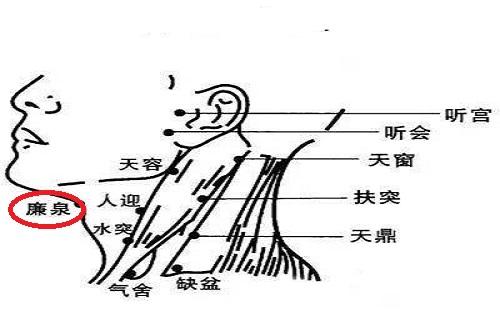 球后针刺手法示意图图片