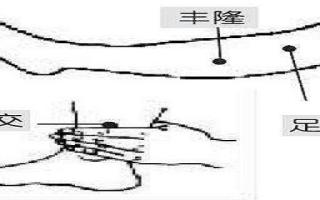 按摩丰隆的作用 丰隆按摩方法