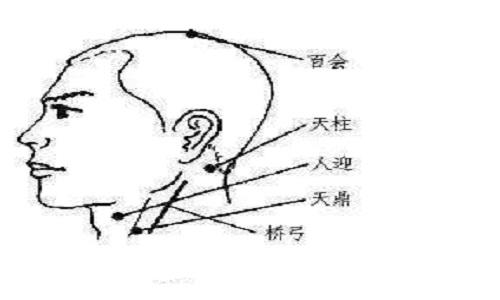 低血压按摩