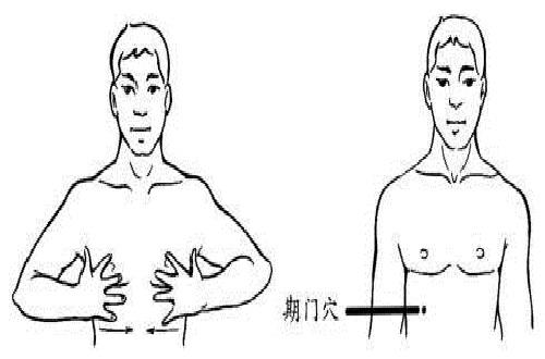 按摩期门功效与作用