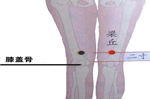 梁丘的定位和主治