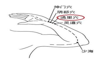 通里的定位和主治 通里怎么找最简单图片