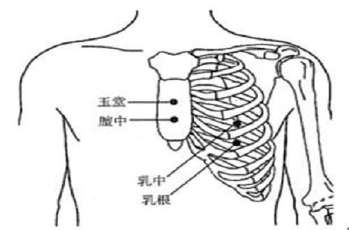 按摩乳根的好处