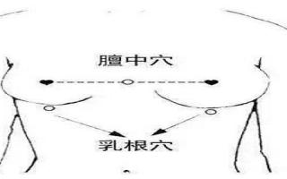 乳根的准确位置视频 乳根的按摩方法