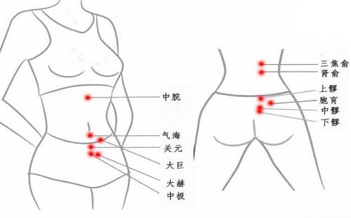 推拿哪个部位治痛经