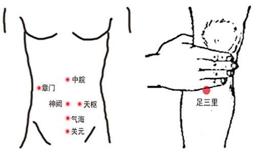 推拿哪个部位治痛经