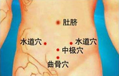 下极俞的位置图和功效图片