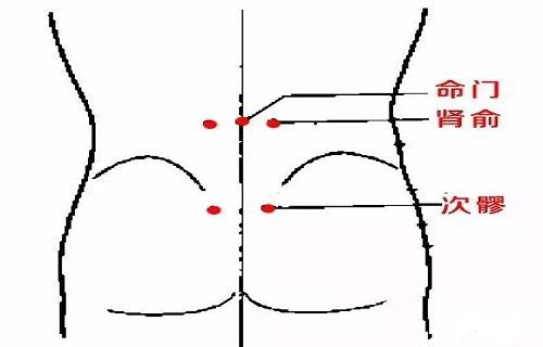 肾俞的准确位置怎么找图片