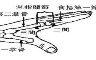 三间的位置图和作用 三间的准确位置图视频